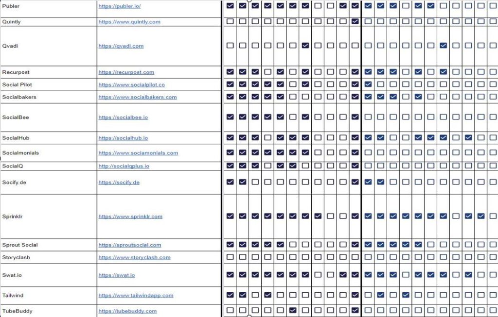 screen 2 1 1024x653 - Wie geht digitales Netzwerken?