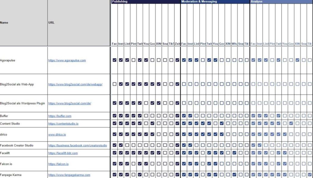 screen 3 1024x584 - Wie geht digitales Netzwerken?